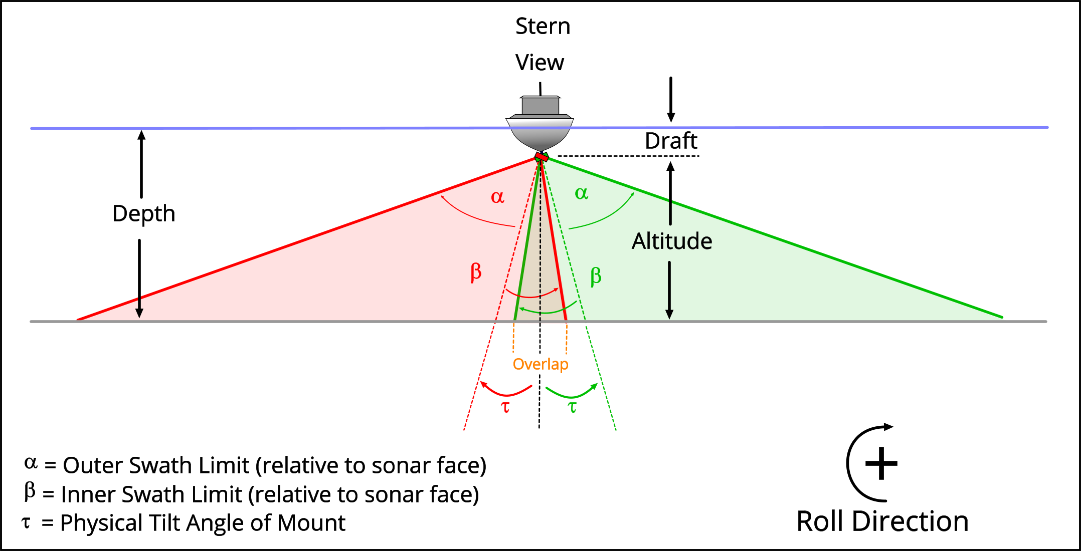 Dual head setup diagram