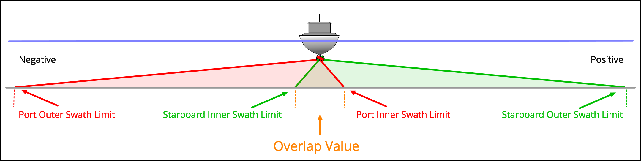Result diagram