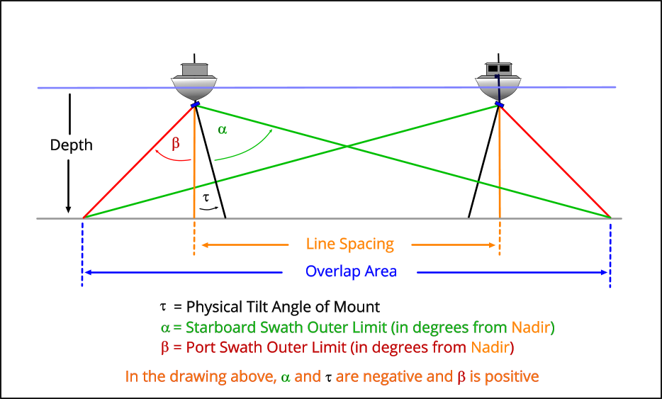 Roll test line spacing diagram
