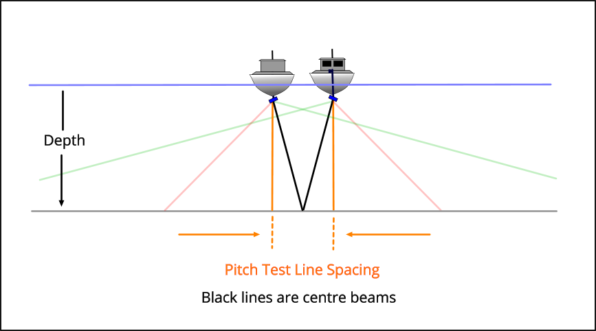 Pitch test line spacing diagram