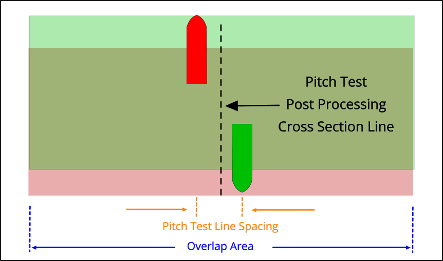 Pitch test cross-section diagram