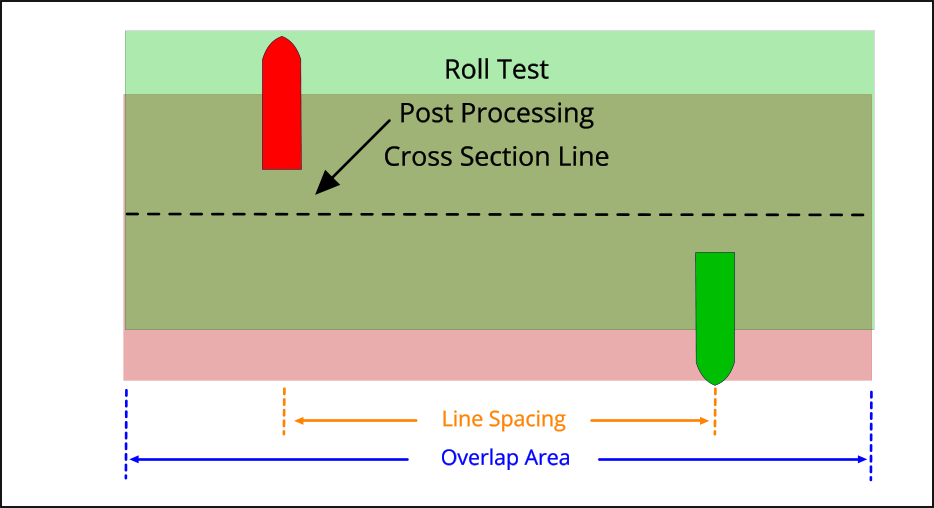 Roll test cross-section diagram