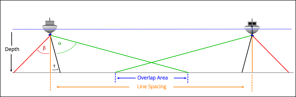 Yaw test line spacing diagram