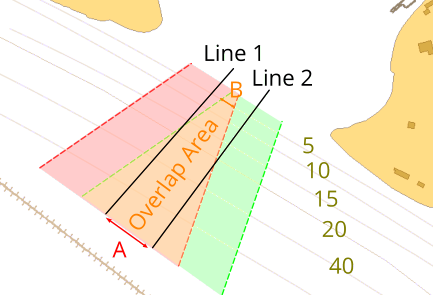 Diagram showing yaw patch test line spacing geometry