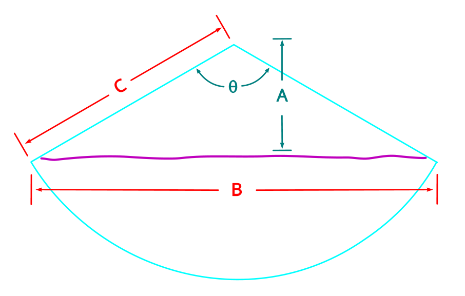 Swath width diagram &mdash; theta and A are inputs, B (swath width) and C (slant range) are outputs
